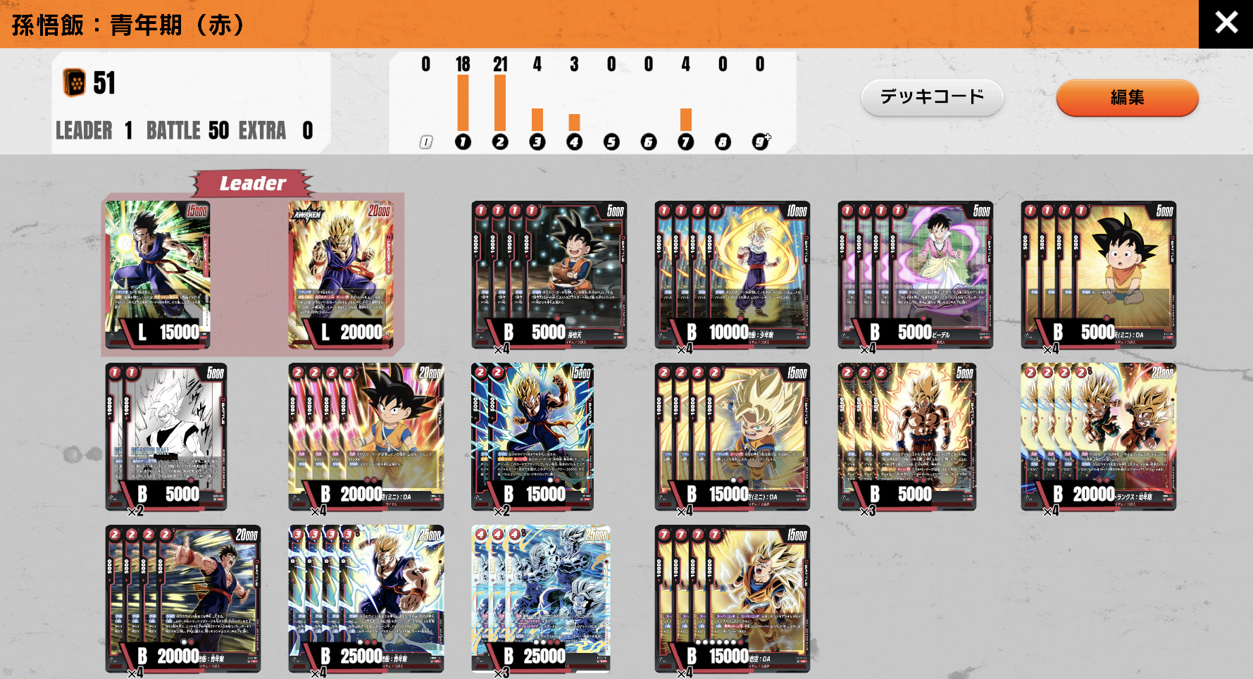 CHAMPIONSHIP 2025-2026 JAPAN FINALS優勝デッキ「孫悟飯：青年期」